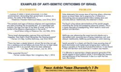 Antisemitism and Israel