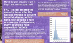 Israel’s Security Fence