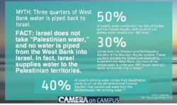 Water in Israel and the West Bank