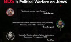 BDS is Political Warfare on Jews