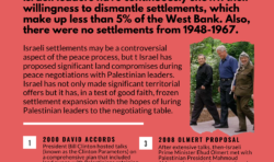 Are settlements a core obstacle to peace?